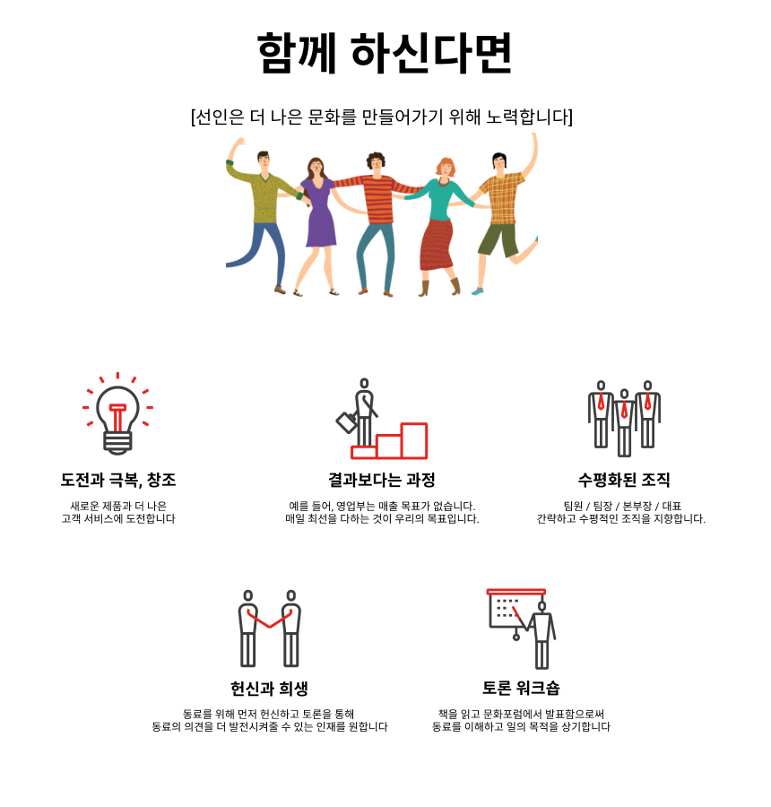 [(주)선인] [밀양/자재물류]동료와 소통하고 이해하며 협업할 인재 모십니다 - 사람인